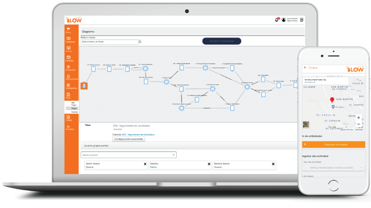 Dashboard de FieldWy FLOW